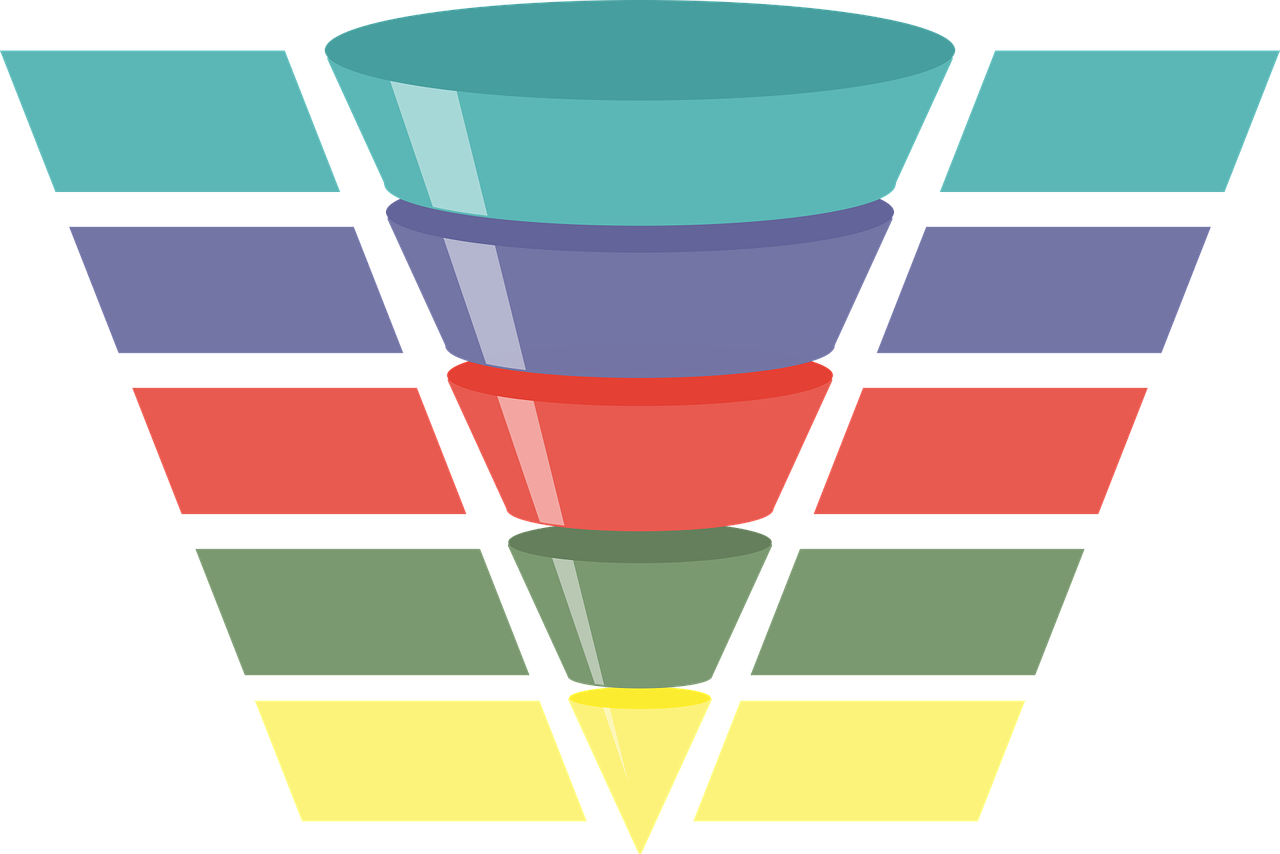 What is a sales funnel? (How to convert and grow a sustainable business)